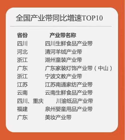双11催生新引擎 天猫十大产业带成交额破十亿，广东占4席 生鲜及其他食品销售迎来爆发